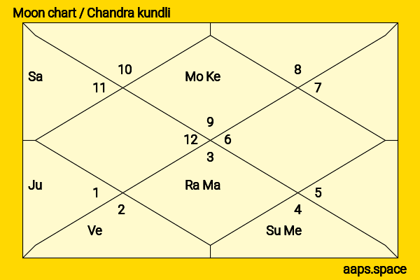 David Spade chandra kundli or moon chart
