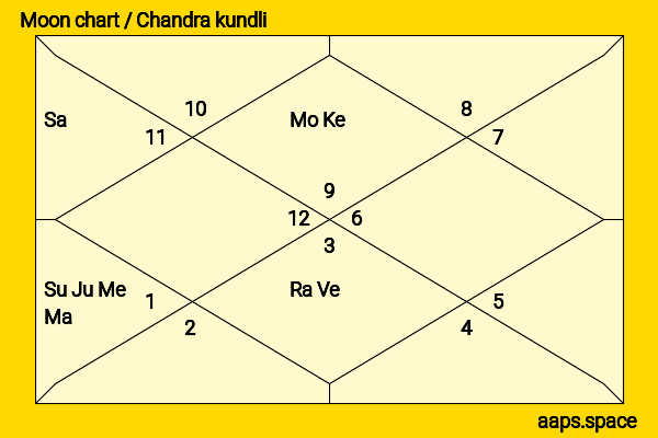 Éric Elmosnino chandra kundli or moon chart