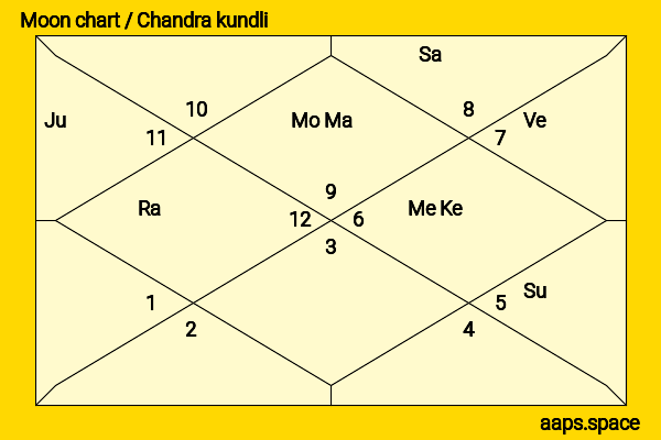 Yang Mi chandra kundli or moon chart