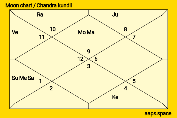 Moses Chan chandra kundli or moon chart