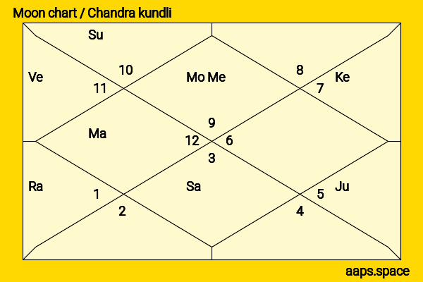 Ananya Agarwal chandra kundli or moon chart