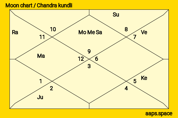 Ashley Hinshaw chandra kundli or moon chart