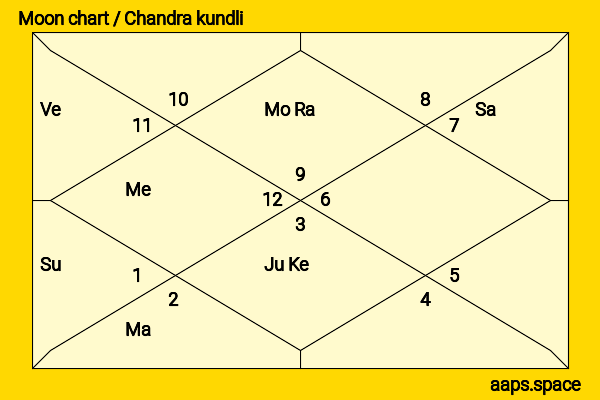 Dodi Fayed chandra kundli or moon chart