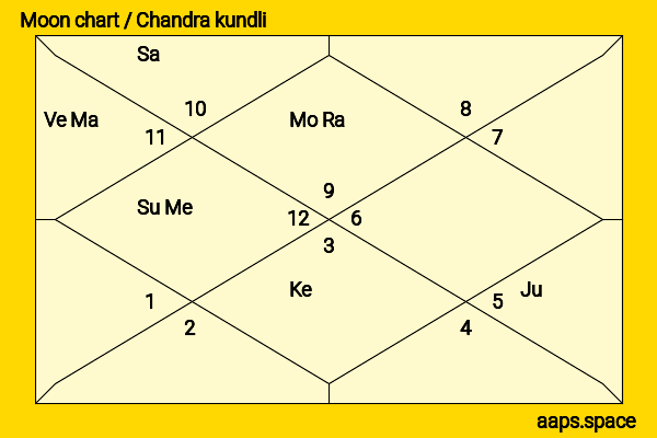 Elizabeth Lail chandra kundli or moon chart
