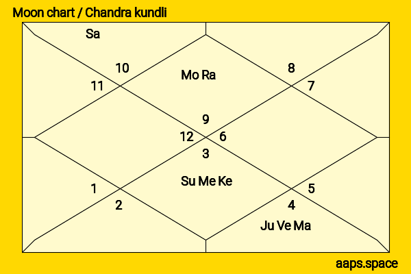 Amanda Cerny chandra kundli or moon chart