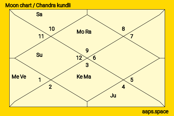 Anne Marie chandra kundli or moon chart