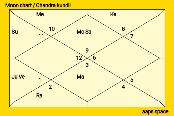 Tom Foley chandra kundli or moon chart