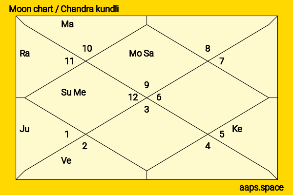 Uee (Kim Yu-jin) chandra kundli or moon chart