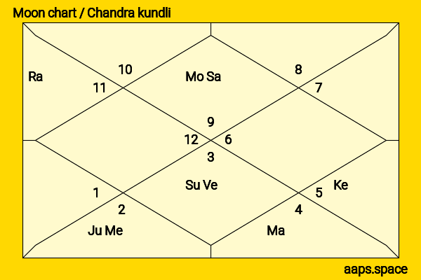 Eve Harlow chandra kundli or moon chart