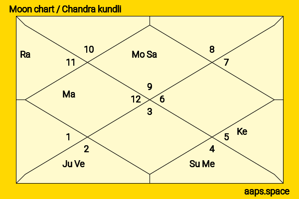 Francia Raisa chandra kundli or moon chart