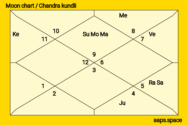 Ennis Esmer chandra kundli or moon chart