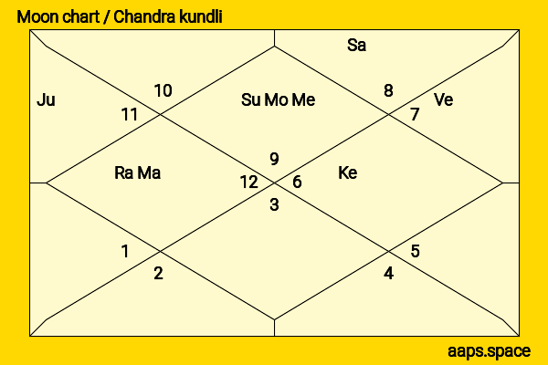 Bronson Pelletier chandra kundli or moon chart