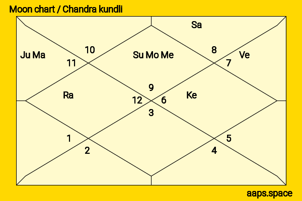Faye Marsay chandra kundli or moon chart
