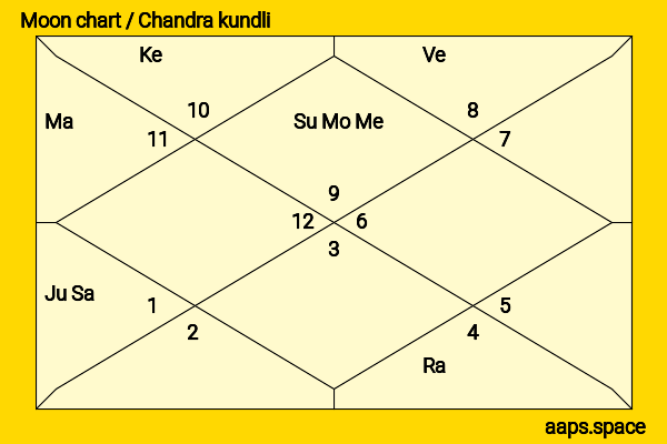 Meru Tashima chandra kundli or moon chart