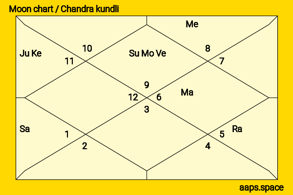 Kylian Mbappé chandra kundli or moon chart