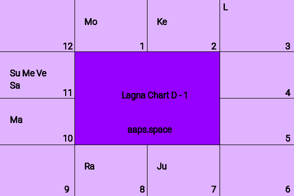 Jung Ho seok Horoscope by Date of Birth